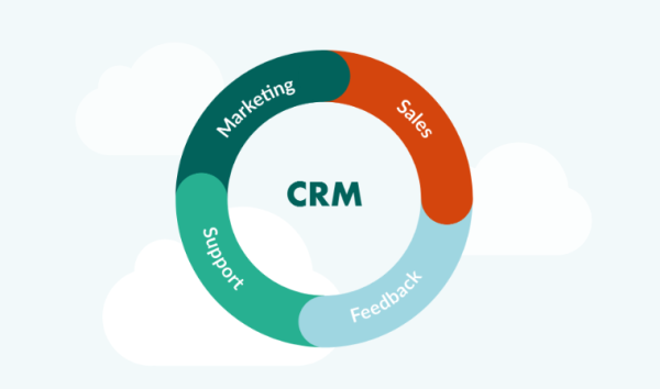 SuperOffice Complete CRM