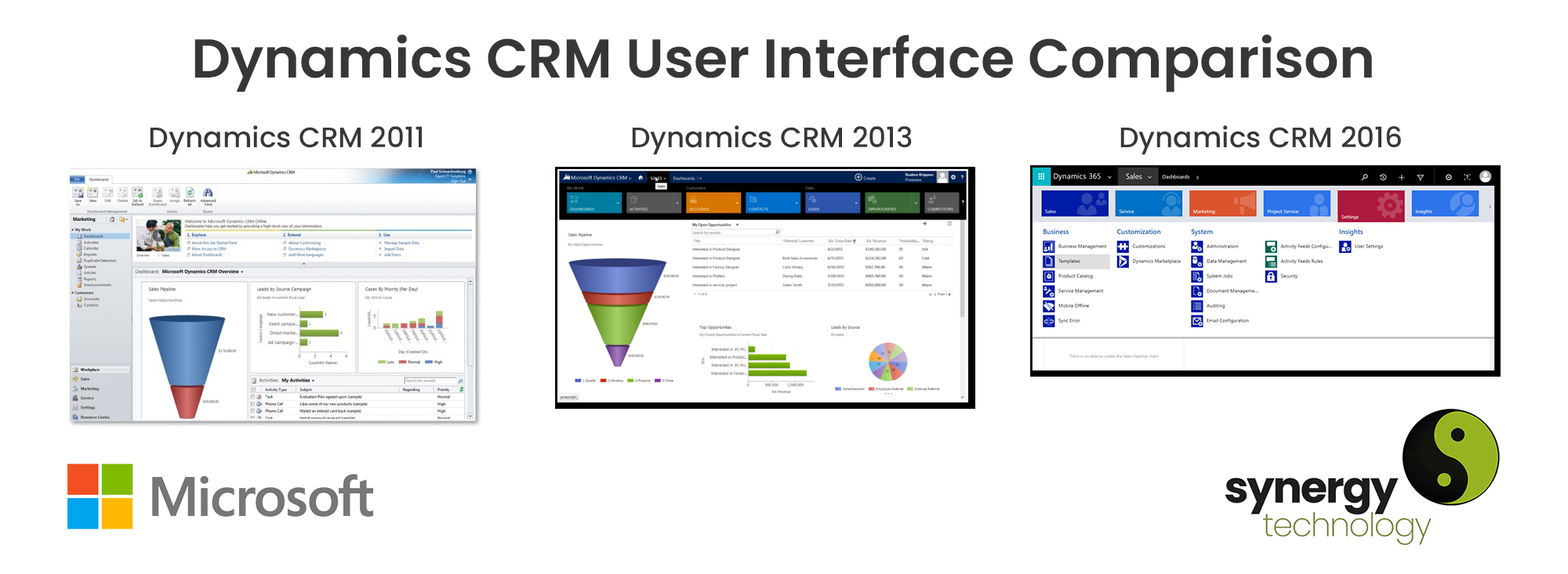 Dynamics CRM User Interface Comparison