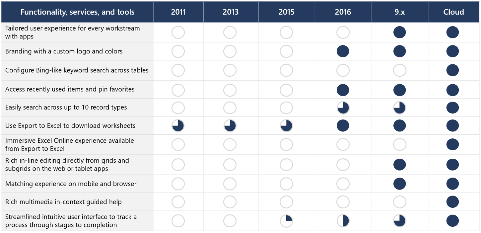 top amateur porn sites review