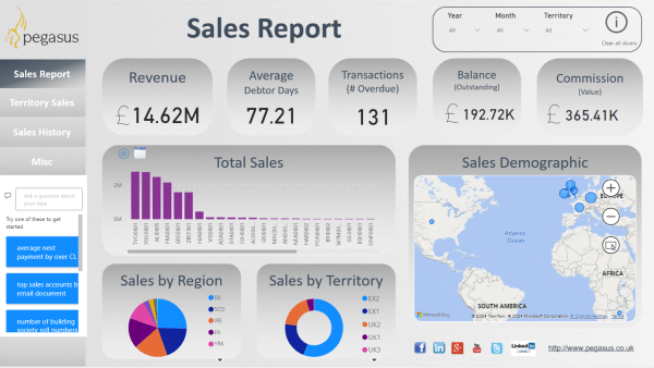 Image of a Pegasus Opera Power BI Dashboard