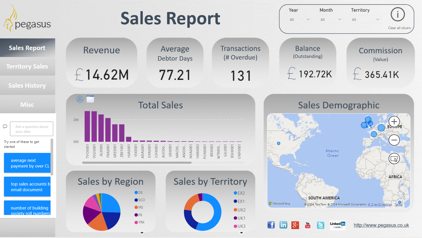 Opera Power BI Dashboard