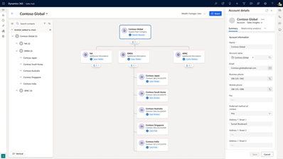 D365 Sales hierarchy control preview