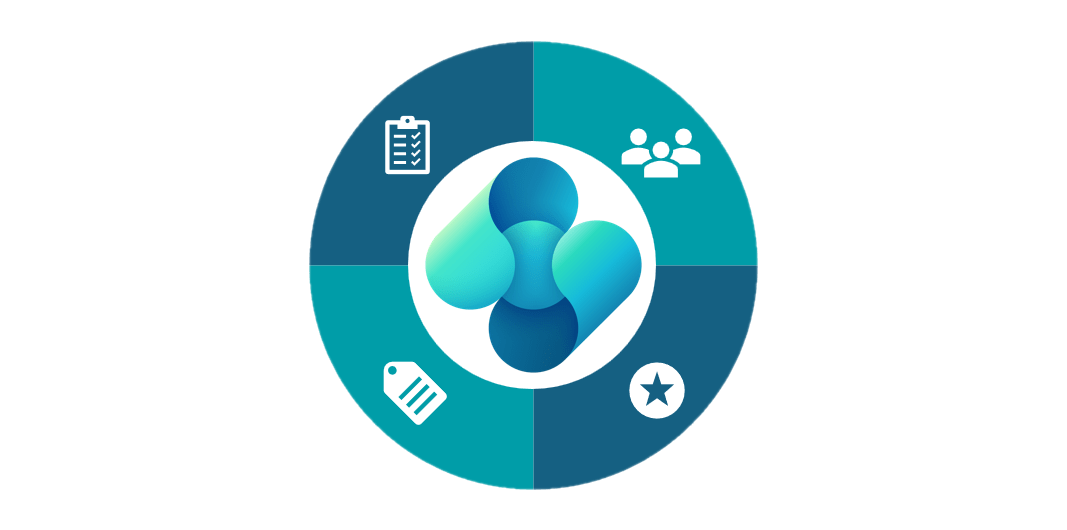 Price lists Price Groups Discounts Special Pricing