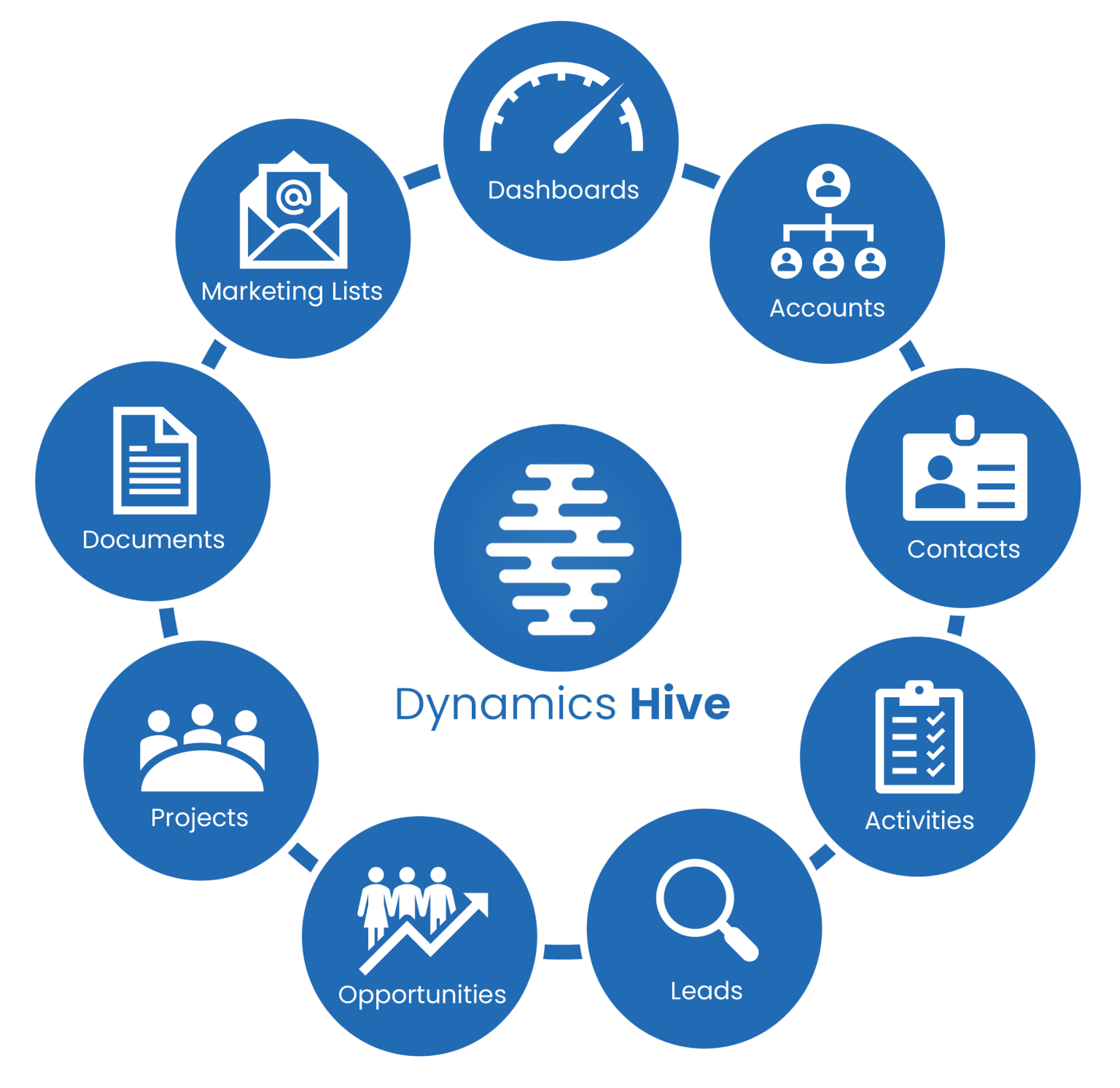 Dynamic Hive Dynamics Hive - CRM designed for Business Central