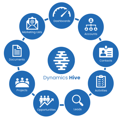Dynamics Hive Features